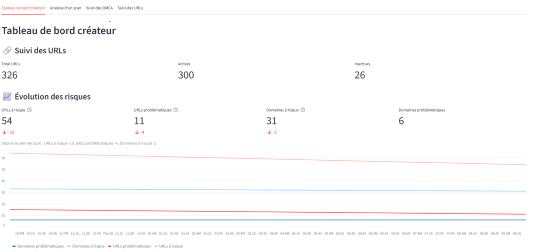 Aperçu Dashboard